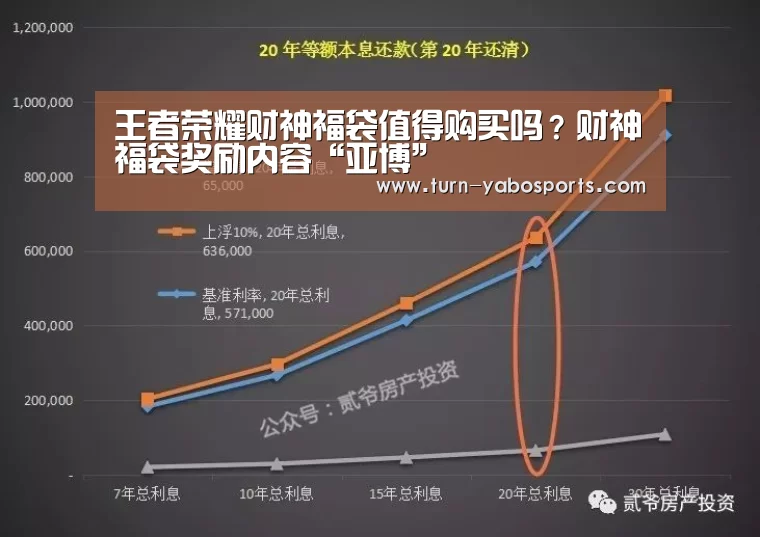 王者荣耀财神福袋值得购买吗?财神福袋奖励内容“亚博”(图2) 亚博体育